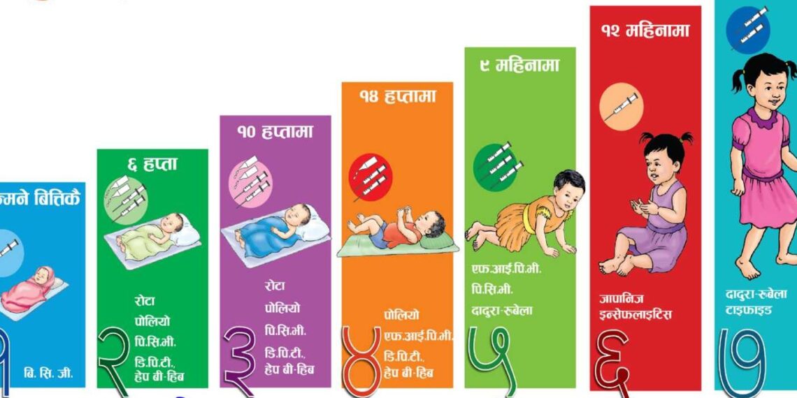 लिमीका बालबालिकालाई खोप लगाइयो