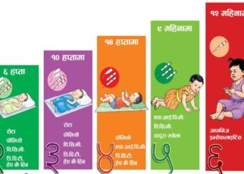 लिमीका बालबालिकालाई खोप लगाइयो